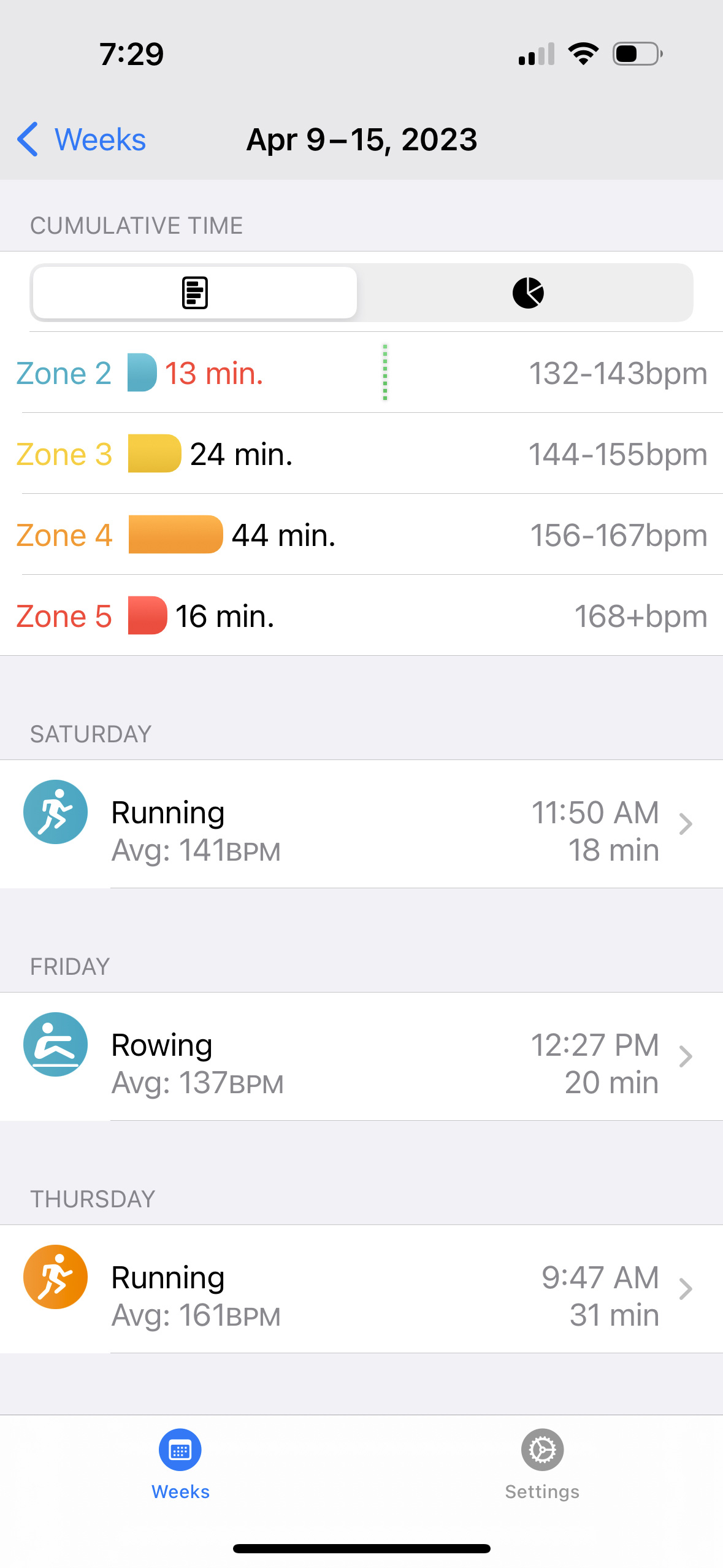 Zone2 Fitness Unleash Your Workout Potential with Heart Rate Zone